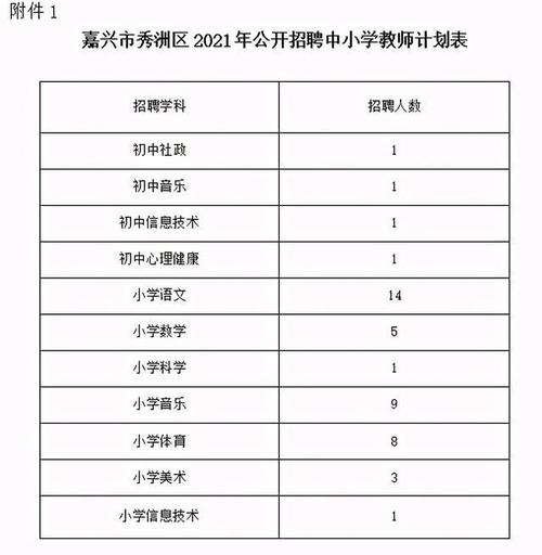 嘉兴教师年总收入（嘉兴在编教师工资多少钱）-图2