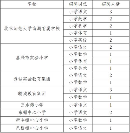 嘉兴教师年总收入（嘉兴在编教师工资多少钱）-图3