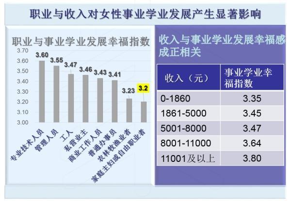 上海月收入一万（上海月收入一万女性占比）-图1