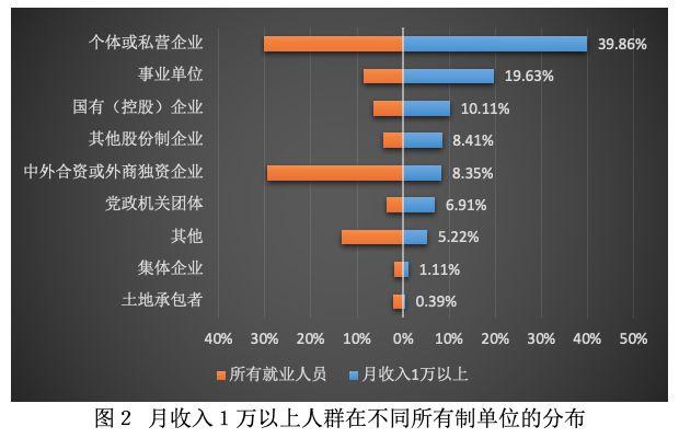 上海月收入一万（上海月收入一万女性占比）-图3