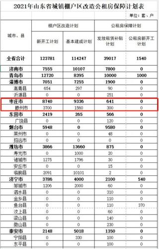 山东滕州机关收入（山东省滕州市经济收入怎样）-图2