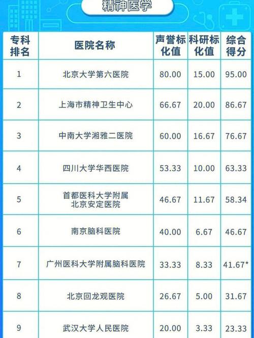 江苏医院医生收入排名（江苏医院待遇怎么样好不好）-图3