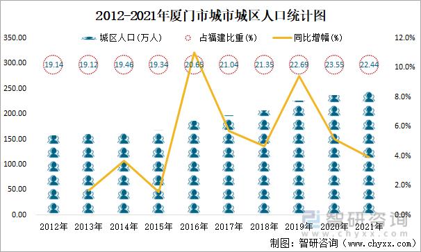 2017厦门收入查询（2021厦门平均收入）-图2