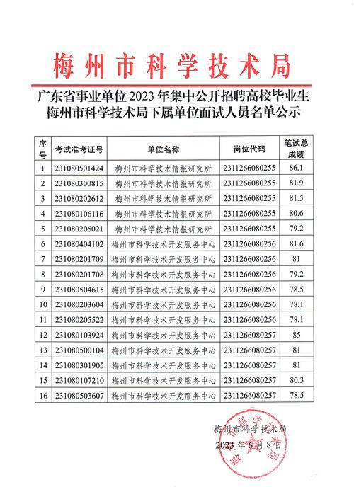 梅州事业编收入（梅州事业编待遇qzzn）-图2