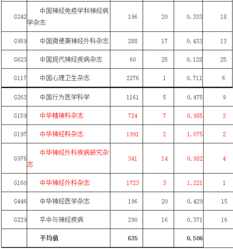 精神科内科收入（精神科内科收入多少）-图1