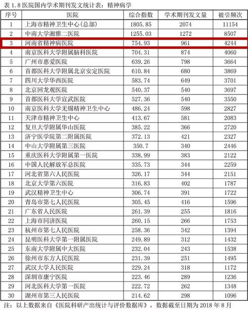 精神科内科收入（精神科内科收入多少）-图3