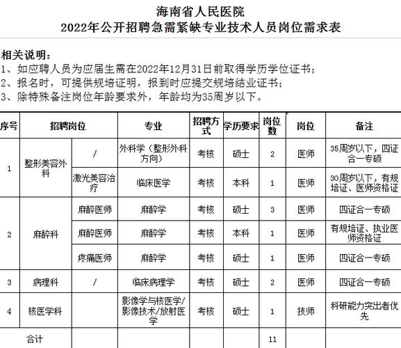 海南医院收入和内地（海南的医生工资高不高）-图1