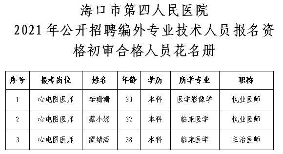 海南医院收入和内地（海南的医生工资高不高）-图2