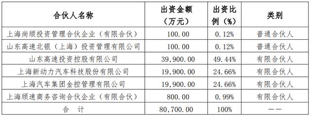 国内咨询公司收入（咨询公司的收入大概是多少）-图2