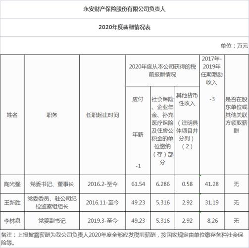 永安保险收入如何（永安保险新员工工资是多少钱）-图1