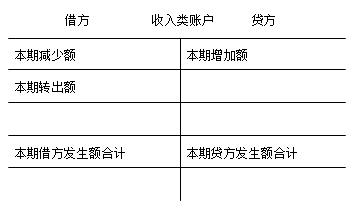 关于收入类账户（关于收入类账户的说法）-图1