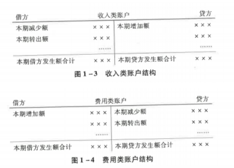 关于收入类账户（关于收入类账户的说法）-图3