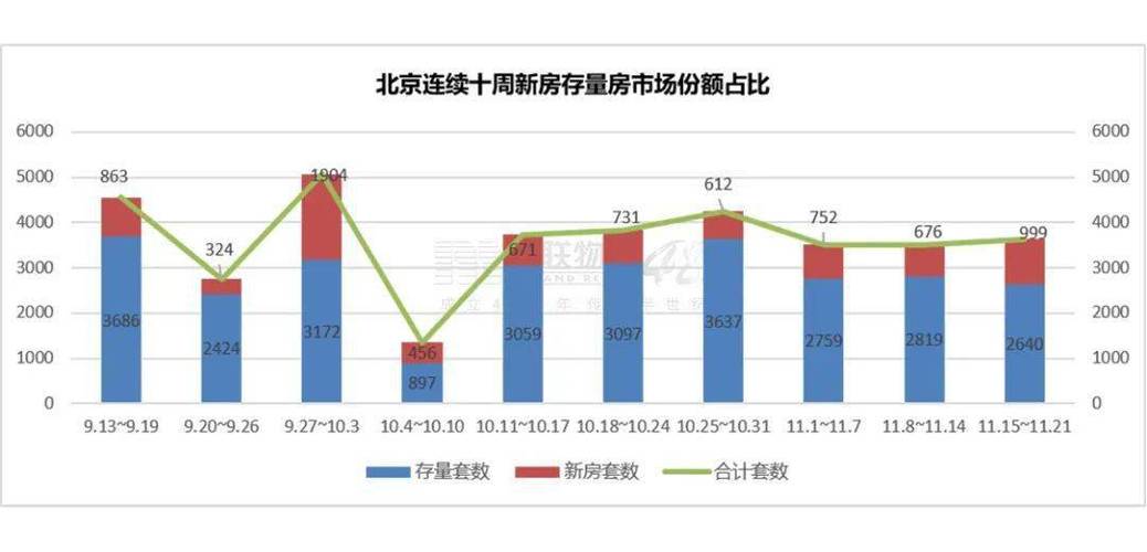 北京房地产收入（北京房地产一年赚多少）-图2