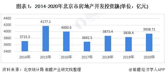 北京房地产收入（北京房地产一年赚多少）-图1