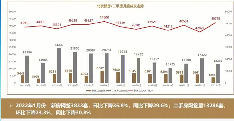 北京房地产收入（北京房地产一年赚多少）-图3