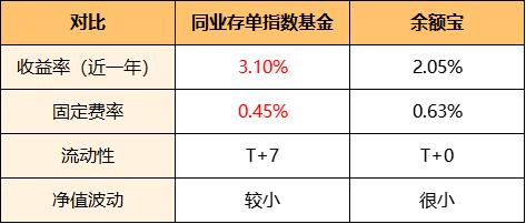 同业收入（同业业务收益率）-图2