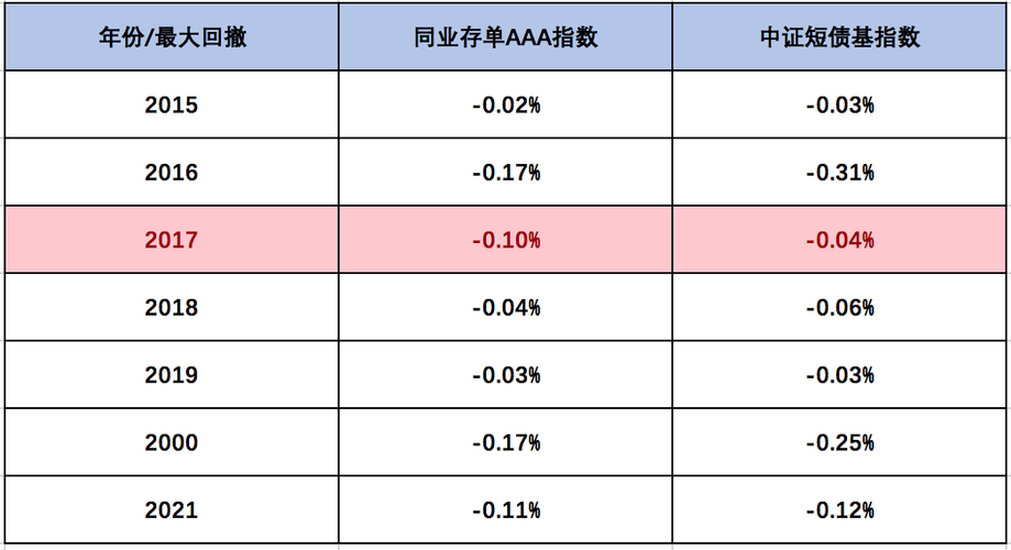 同业收入（同业业务收益率）-图3