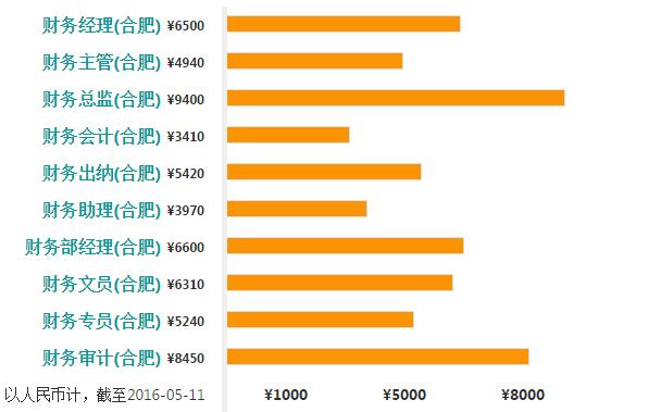 合肥医生收入（合肥医生收入排名）-图1