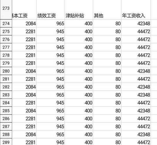 合肥医生收入（合肥医生收入排名）-图3