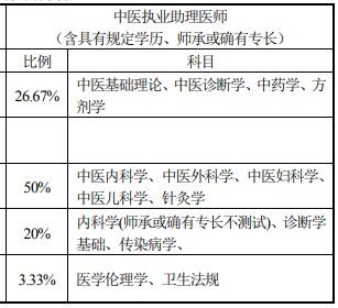 中医收入山东（大家中医医生收入）-图1