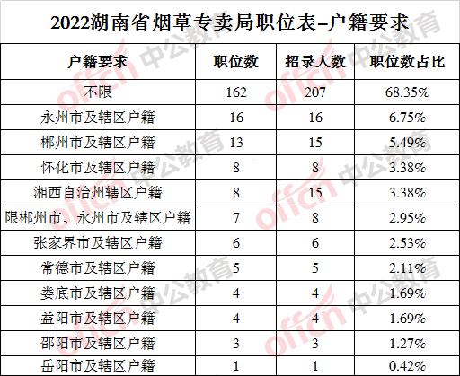 湖南烟草县局收入（2021湖南烟草局人数）-图1