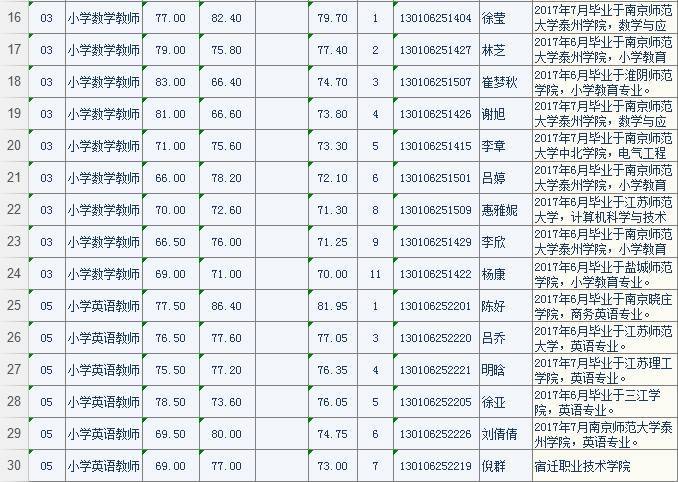 苏州和上海教师收入（在苏州当老师的工资）-图3