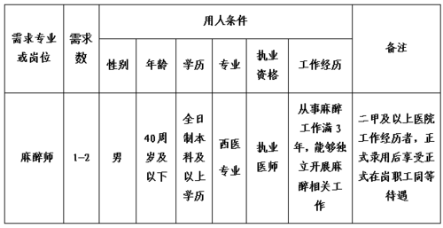 哈尔滨麻醉师收入（哈尔滨麻醉师招聘网）-图1