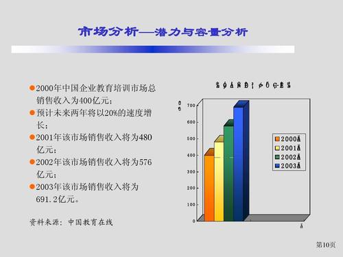 海外教育销售顾问收入（教育公司海外营销）-图1