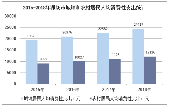 潍坊农村平均月收入（潍坊农村居民人均收入）-图1