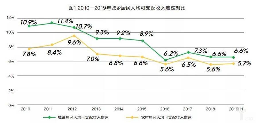 潍坊农村平均月收入（潍坊农村居民人均收入）-图3