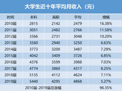 宜州月收入（宜州工资）-图2