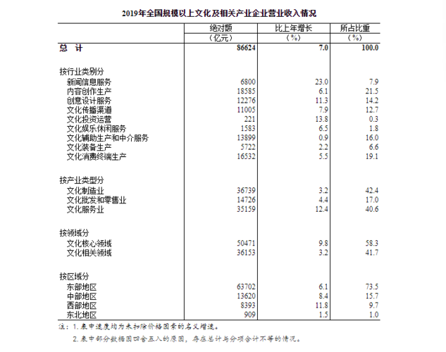 编辑行业收入（做编辑收入）-图1