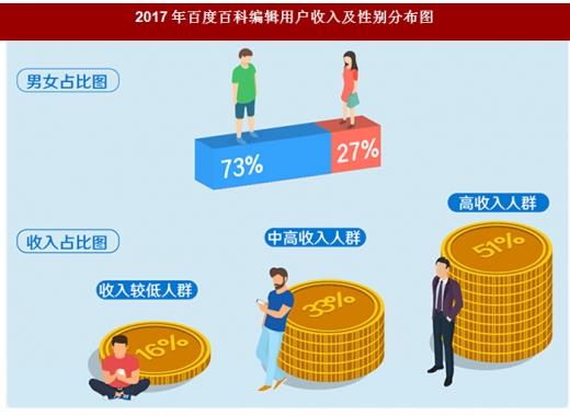 编辑行业收入（做编辑收入）-图2