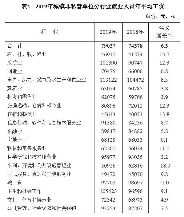 编辑行业收入（做编辑收入）-图3