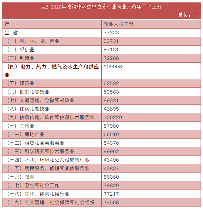 廊坊工资收入（2019廊坊工资标准）-图3