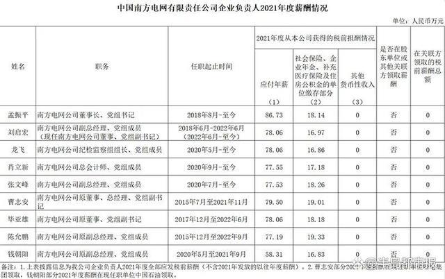 华电中层收入（中国华电年薪）-图1