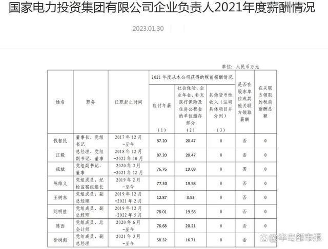 华电中层收入（中国华电年薪）-图2