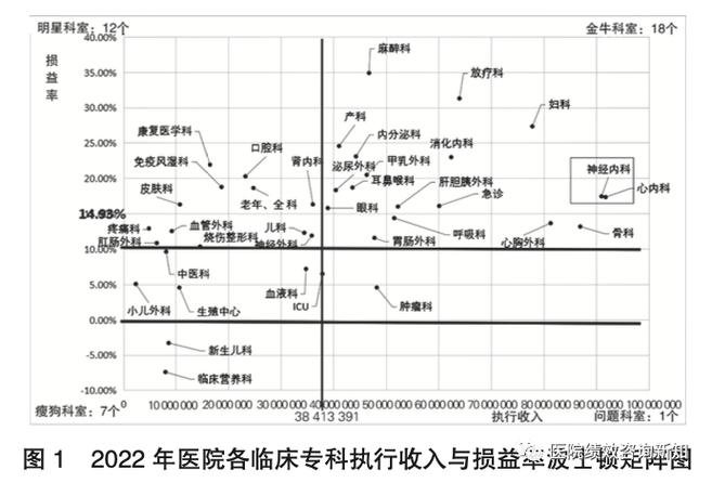 神经内科收入如何（神经内科收入如何计算）-图2