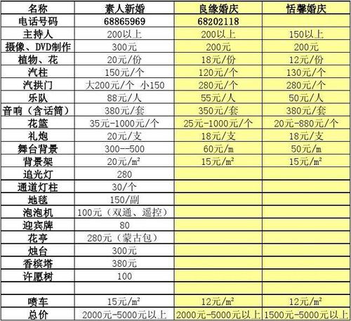 婚庆公司收入多少（婚庆公司能挣多少钱）-图1