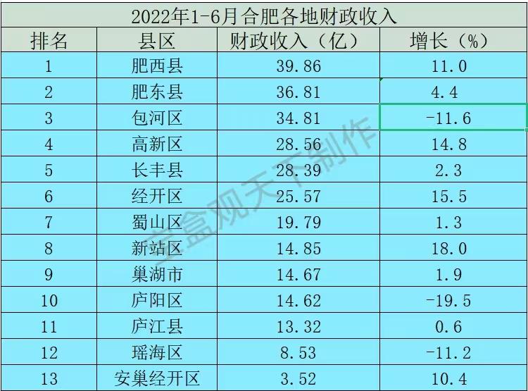 2013合肥市财政收入（2013合肥市财政收入多少钱）-图1