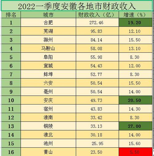 2013合肥市财政收入（2013合肥市财政收入多少钱）-图2