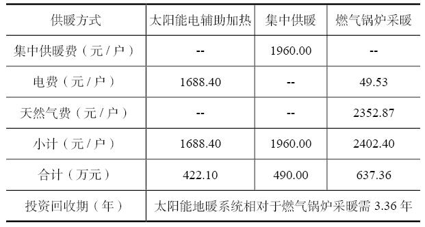 山东热力收入（山东省供热收费标准）-图1