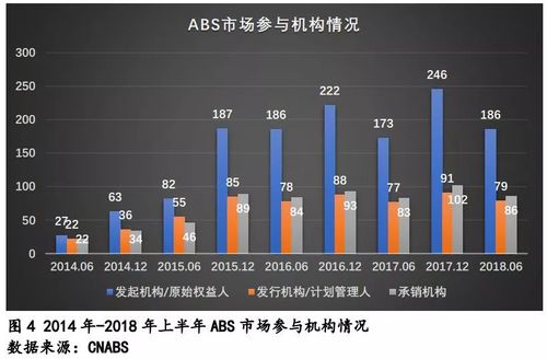 abs承做收入情况（abs承揽承做）-图1