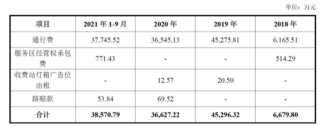 abs承做收入情况（abs承揽承做）-图2