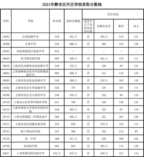 崇明中学教师收入（崇明中学教师收入待遇）-图3