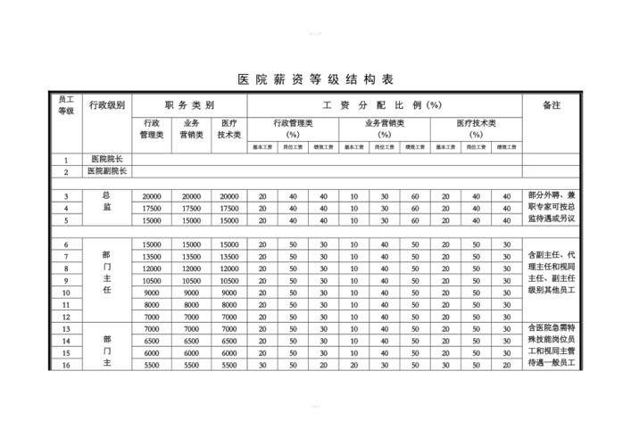 体检中心收入预算（体检中心薪酬标准方案）-图1