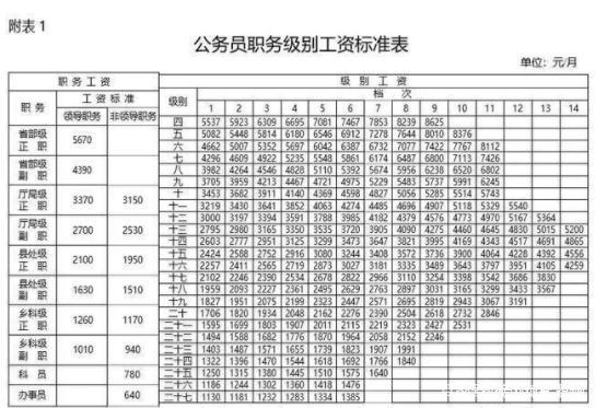 南京副科级收入（副科级工资多少）-图1