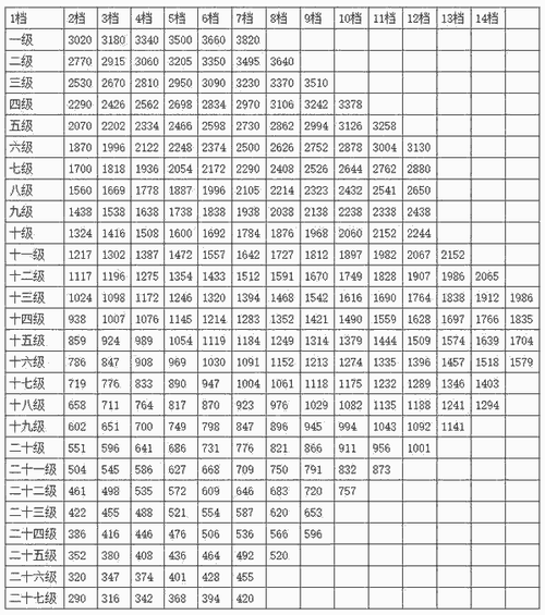 南京副科级收入（副科级工资多少）-图3