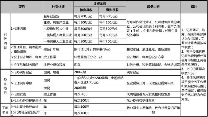 代理记账会计收入（代理记账会计收入怎么算）-图1