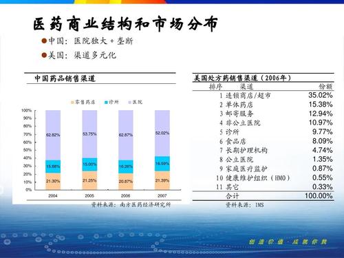 南方诊所收入（诊所一年赚多少）-图1